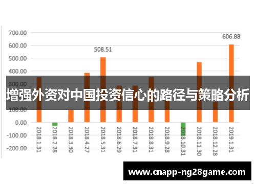 增强外资对中国投资信心的路径与策略分析 增强外资对中国投资信心的路径与策略分析