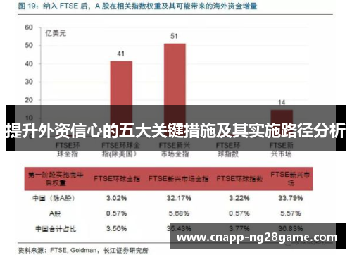 提升外资信心的五大关键措施及其实施路径分析 提升外资信心的五大关键措施及其实施路径分析