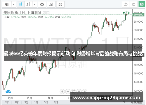 曼联66亿英镑年度财报揭示新动向 财务增长背后的战略布局与挑战 曼联66亿英镑年度财报揭示新动向 财务增长背后的战略布局与挑战