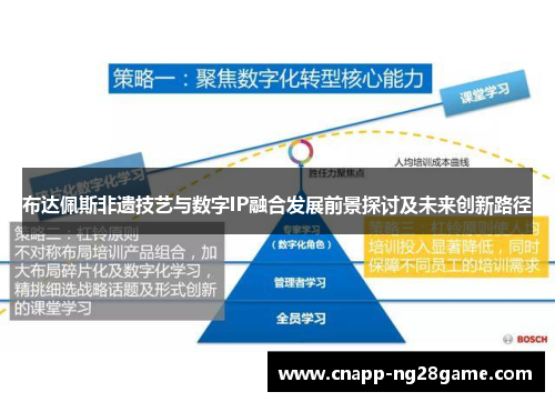 布达佩斯非遗技艺与数字IP融合发展前景探讨及未来创新路径 布达佩斯非遗技艺与数字IP融合发展前景探讨及未来创新路径