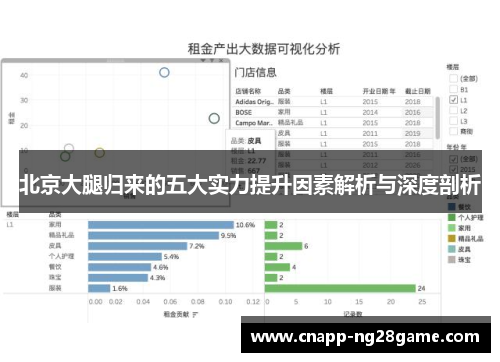 北京大腿归来的五大实力提升因素解析与深度剖析 北京大腿归来的五大实力提升因素解析与深度剖析