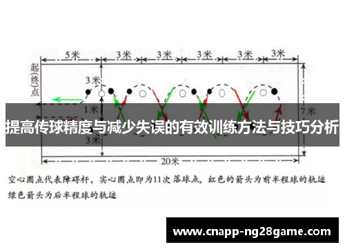 提高传球精度与减少失误的有效训练方法与技巧分析 提高传球精度与减少失误的有效训练方法与技巧分析