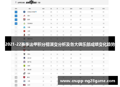2021-22赛季法甲积分榜演变分析及各大俱乐部成绩变化趋势 2021-22赛季法甲积分榜演变分析及各大俱乐部成绩变化趋势