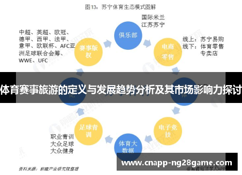 体育赛事旅游的定义与发展趋势分析及其市场影响力探讨 体育赛事旅游的定义与发展趋势分析及其市场影响力探讨