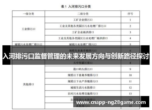 入河排污口监督管理的未来发展方向与创新路径探讨 入河排污口监督管理的未来发展方向与创新路径探讨