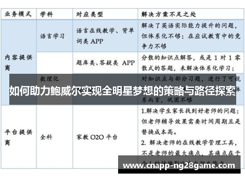 如何助力鲍威尔实现全明星梦想的策略与路径探索 如何助力鲍威尔实现全明星梦想的策略与路径探索