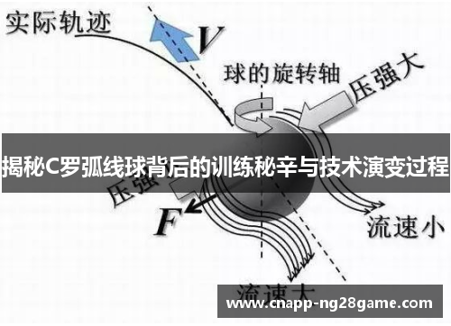 揭秘C罗弧线球背后的训练秘辛与技术演变过程 揭秘C罗弧线球背后的训练秘辛与技术演变过程