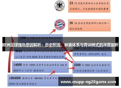 欧洲足球强劲原因解析:历史积淀、联赛体系与青训模式的深度剖析 欧洲足球强劲原因解析:历史积淀、联赛体系与青训模式的深度剖析