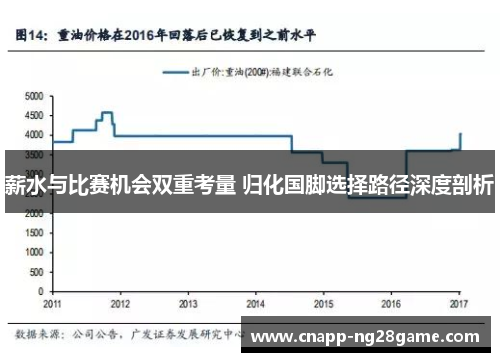 薪水与比赛机会双重考量 归化国脚选择路径深度剖析 薪水与比赛机会双重考量 归化国脚选择路径深度剖析