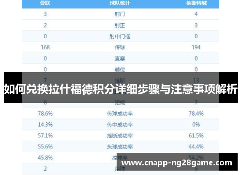 如何兑换拉什福德积分详细步骤与注意事项解析