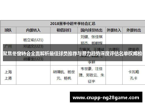 聚焦冬窗转会全面解析最佳球员推荐与潜力趋势深度评估名单权威榜 聚焦冬窗转会全面解析最佳球员推荐与潜力趋势深度评估名单权威榜