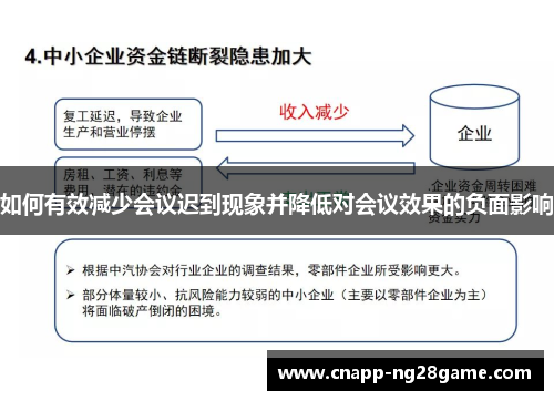 如何有效减少会议迟到现象并降低对会议效果的负面影响