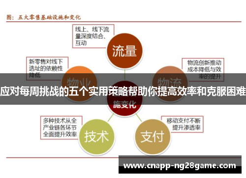 应对每周挑战的五个实用策略帮助你提高效率和克服困难 应对每周挑战的五个实用策略帮助你提高效率和克服困难