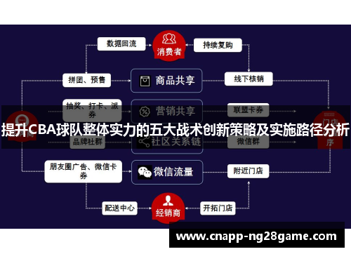 提升CBA球队整体实力的五大战术创新策略及实施路径分析 提升CBA球队整体实力的五大战术创新策略及实施路径分析
