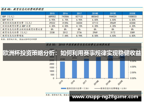 欧洲杯投资策略分析:如何利用赛事规律实现稳健收益 欧洲杯投资策略分析:如何利用赛事规律实现稳健收益