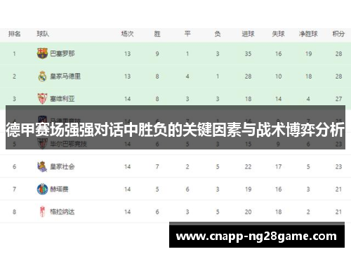 德甲赛场强强对话中胜负的关键因素与战术博弈分析 德甲赛场强强对话中胜负的关键因素与战术博弈分析
